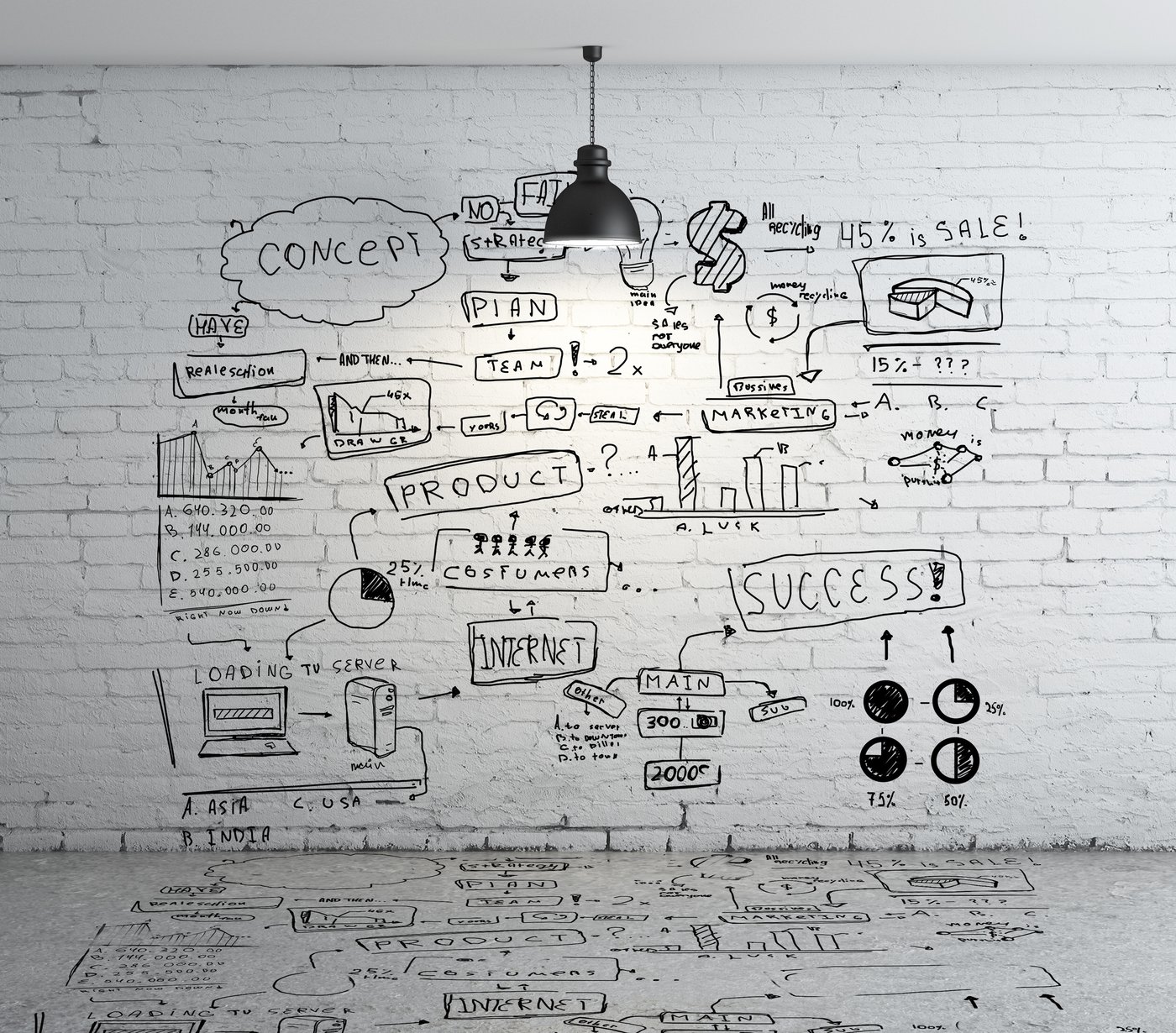 What is a 360 Marketing Campaign?